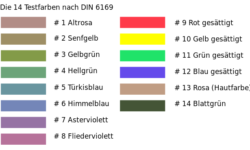 CRI nach DIN6169