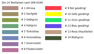 CRI nach DIN6169