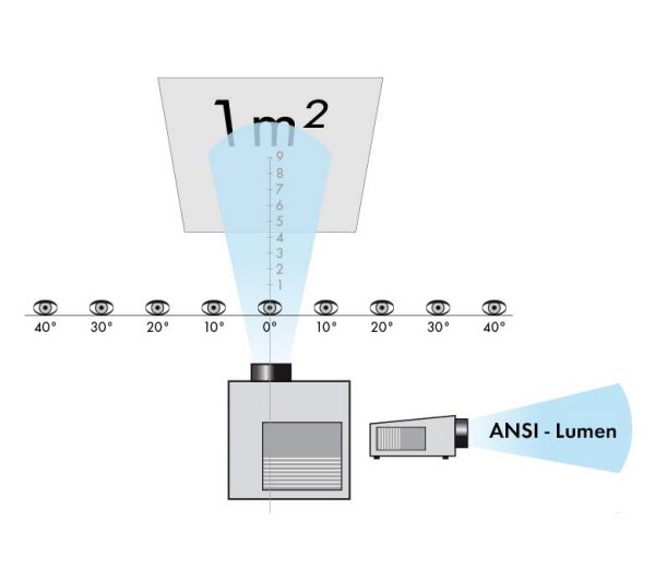 ANSI-Lumen_DE