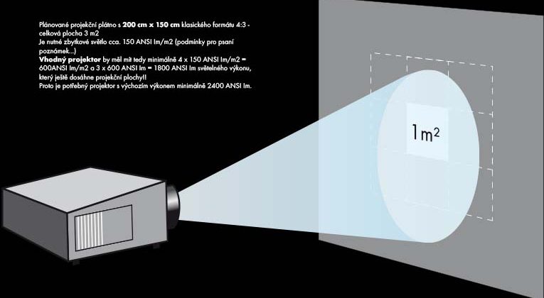 Projection_bsp_czn