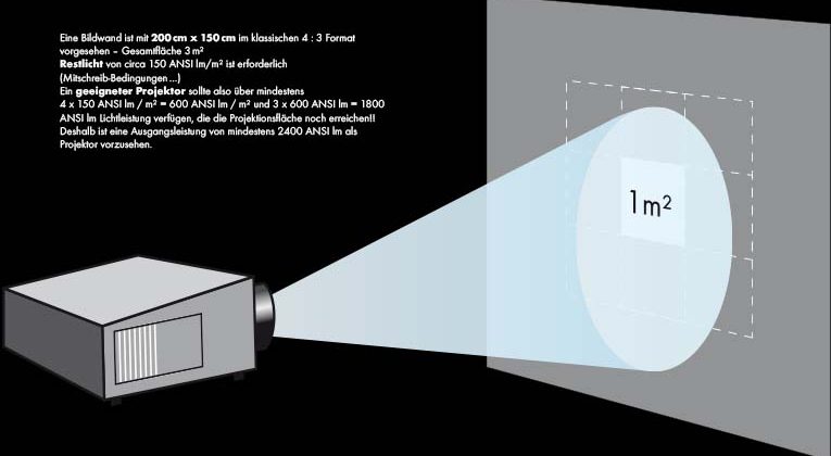 Projektor_Beispiel_DE